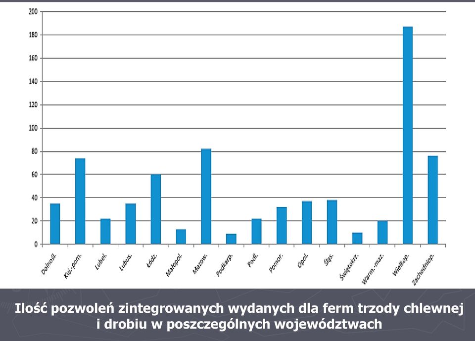 dla ferm trzody chlewnej