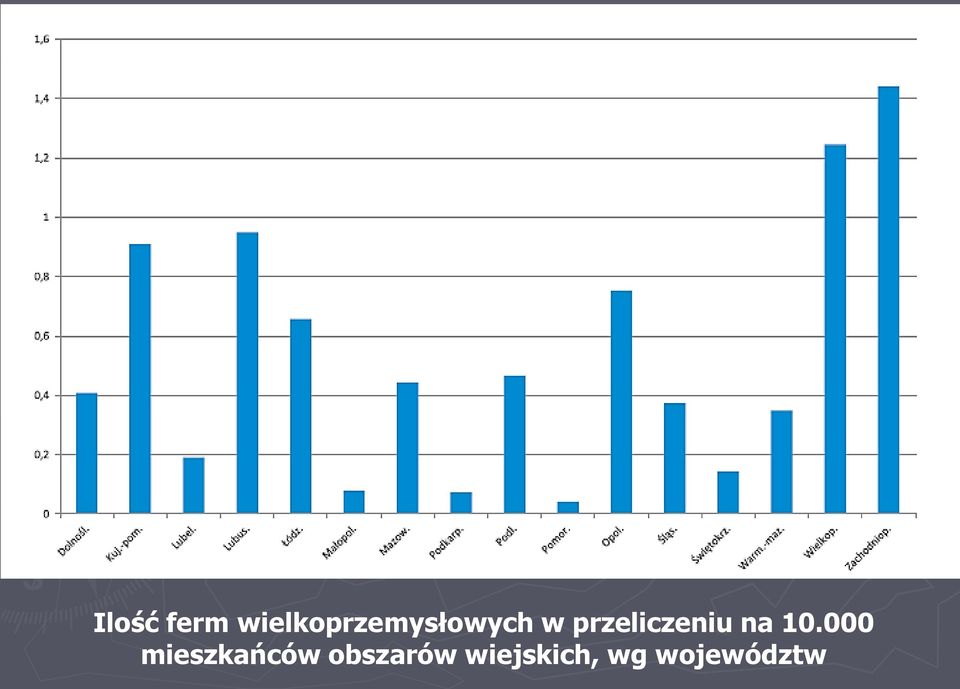 przeliczeniu na 10.