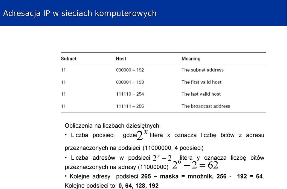 podsieci y 2 2 przeznaczonych na adresy (11000000) litera y oznacza liczbę bitów Kolejne