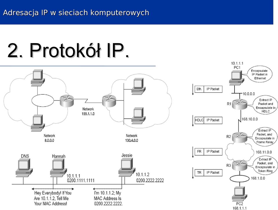 IP.