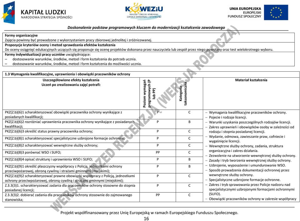 oraz test wielokrotnego wyboru. Formy indywidualizacji pracy uczniów uwzględniające: dostosowanie warunków, środków, metod i form kształcenia do potrzeb ucznia.