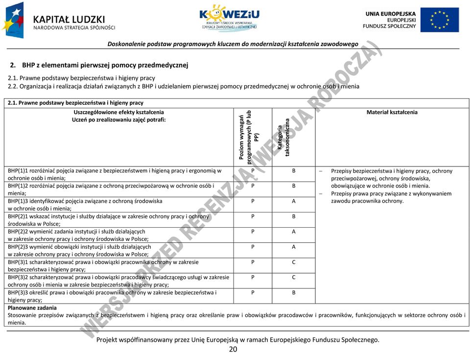 kształcenia BH(1)1 rozróżniać pojęcia związane z bezpieczeństwem i higieną pracy i ergonomią w ochronie osób i mienia; BH(1)2 rozróżniać pojęcia związane z ochroną przeciwpożarową w ochronie osób i B