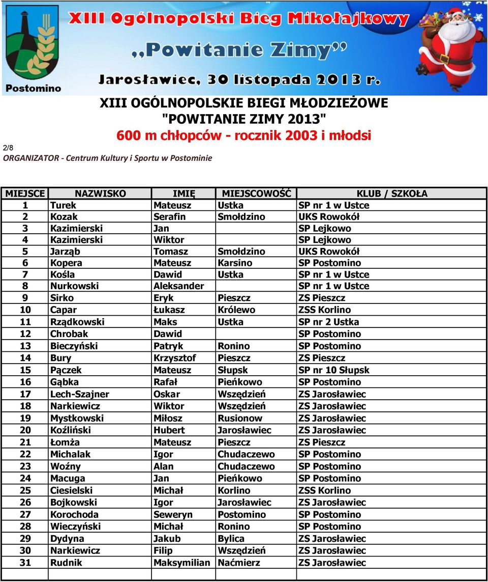 Korlino 11 Rządkowski Maks Ustka SP nr 2 Ustka 12 Chrobak Dawid SP Postomino 13 Bieczyński Patryk Ronino SP Postomino 14 Bury Krzysztof Pieszcz ZS Pieszcz 15 Pączek Mateusz Słupsk SP nr 10 Słupsk 16