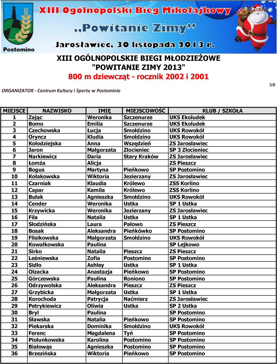 Postomino 10 Kołakowska Wiktoria Jezierzany ZS Jarosławiec 11 Czarniak Klaudia Królewo ZSS Korlino 12 Capar Kamila Królewo ZSS Korlino 13 Bułak Agnieszka Smołdzino UKS Rowokół 14 Cender Weronika