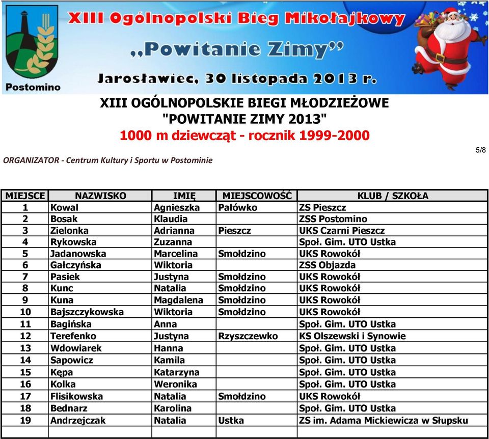 Rowokół 10 Bajszczykowska Wiktoria Smołdzino UKS Rowokół 11 Bagińska Anna Społ. Gim. UTO Ustka 12 Terefenko Justyna Rzyszczewko KS Olszewski i Synowie 13 Wdowiarek Hanna Społ. Gim. UTO Ustka 14 Sapowicz Kamila Społ.