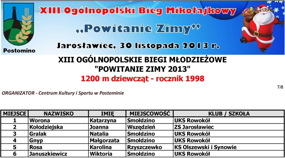 Smołdzino UKS Rowokół 4 Gnyp Małgorzata Smołdzino UKS Rowokół 5 Rosa