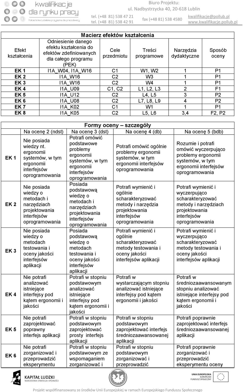 IA_U C L4, L5 3 P EK 6 IA_U08 C L7, L8, L9 4 P EK 7 IA_K0 C W P EK 8 IA_K05 C L5, L6 3,4 F, P EK EK EK 3 EK 4 EK 5 EK 6 Formy oceny szczegóły Na ocenę (ndst) Na ocenę 3 (dst) Na ocenę 4 (db) Na ocenę
