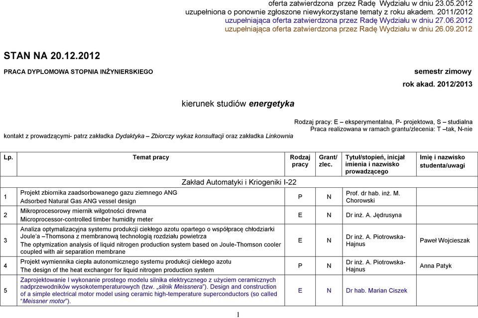 0/0 kierunek studiów energetyka Rodzaj pracy: eksperymentalna, - projektowa, S studialna raca realizowana w ramach grantu/zlecenia: T tak, -nie kontakt z prowadzącymi- patrz zakładka Dydaktyka