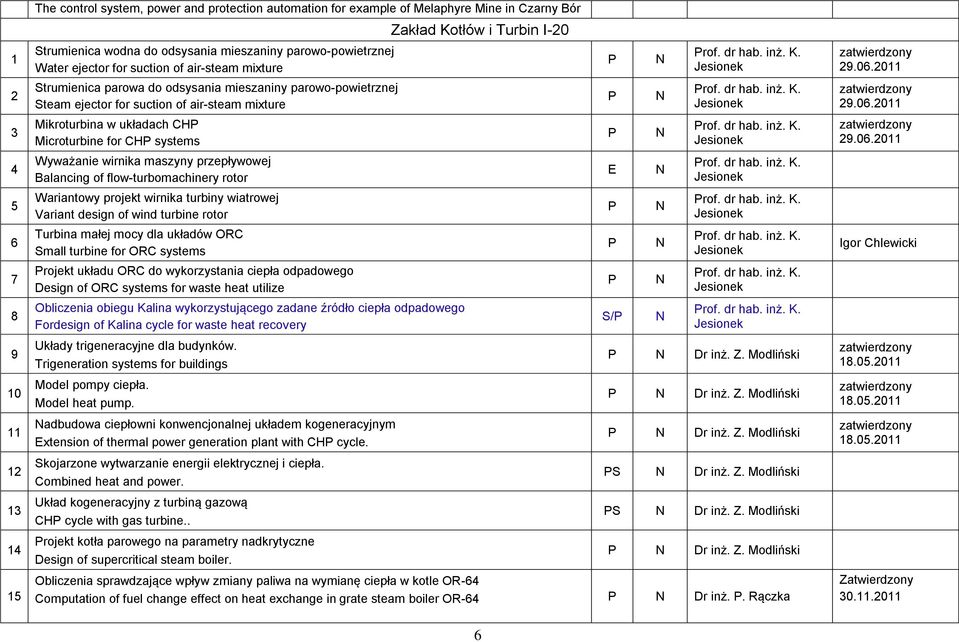 przepływowej Balancing of flow-turbomachinery rotor Wariantowy projekt wirnika turbiny wiatrowej Variant design of wind turbine rotor Turbina małej mocy dla układów ORC Small turbine for ORC systems