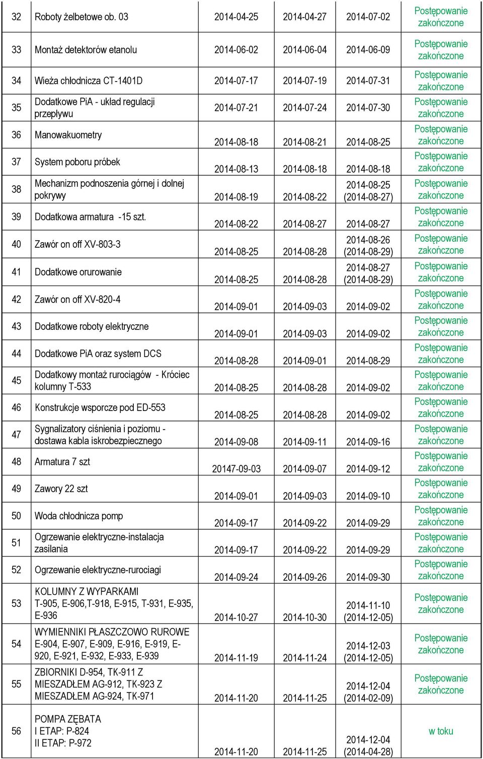 przepływu 36 Manowakuometry 37 System poboru próbek 38 2014-07-21 2014-07-24 2014-07-30 2014-08-18 2014-08-21 2014-08-25 2014-08-13 2014-08-18 2014-08-18 Mechanizm podnoszenia górnej i dolnej pokrywy