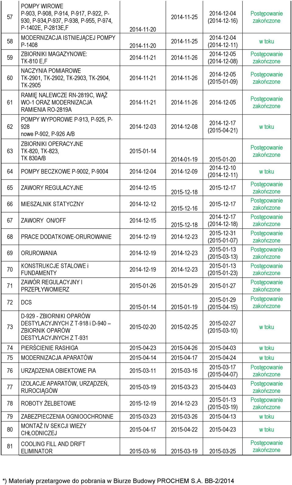 POMPY WYPOROWE P-913, P-925, P- 928 nowe P-902, P-926 A/B 2014-11-21 2014-11-26 (2014-12-16) (2014-12-11) 2014-12-05 (2014-12-08) 2014-12-05 (2015-01-09) 2014-11-21 2014-11-26 2014-12-05 2014-12-03