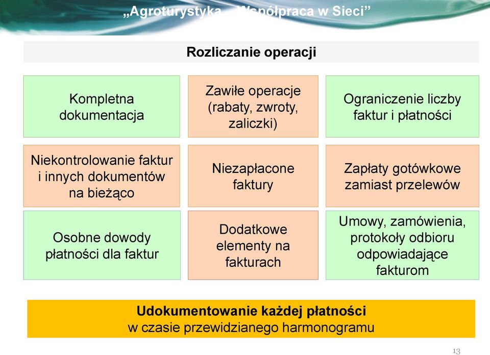 płatności dla faktur Niezapłacone faktury Dodatkowe elementy na fakturach Zapłaty gotówkowe zamiast przelewów Umowy,