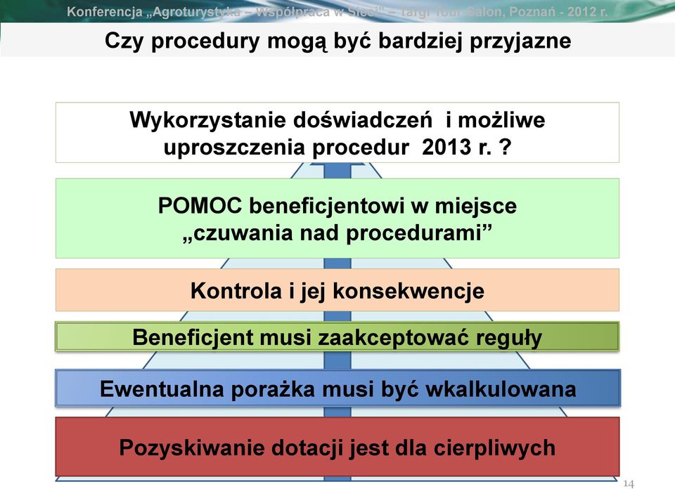 procedur 2013 r.