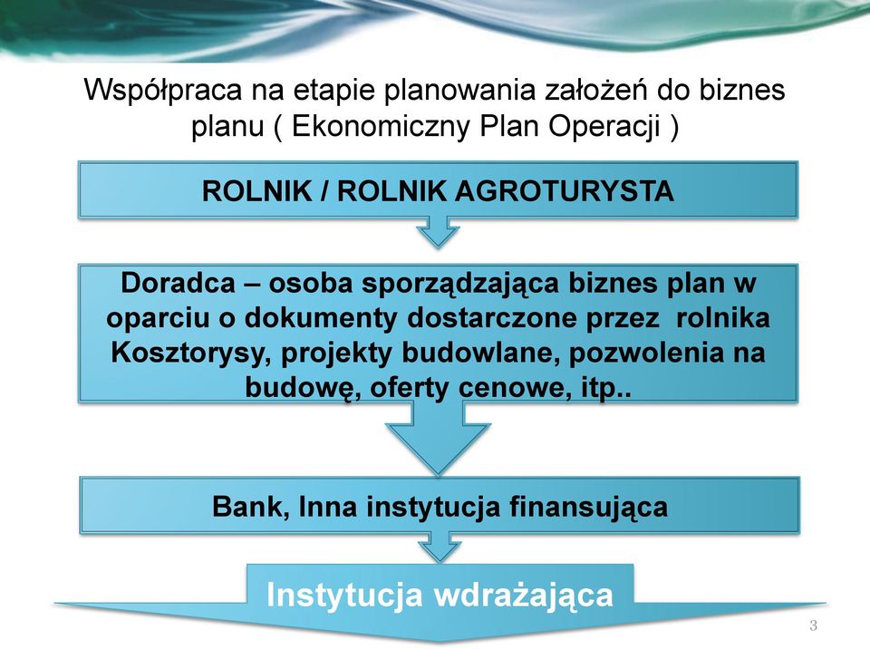 dokumenty dostarczone przez rolnika Kosztorysy, projekty budowlane, pozwolenia na
