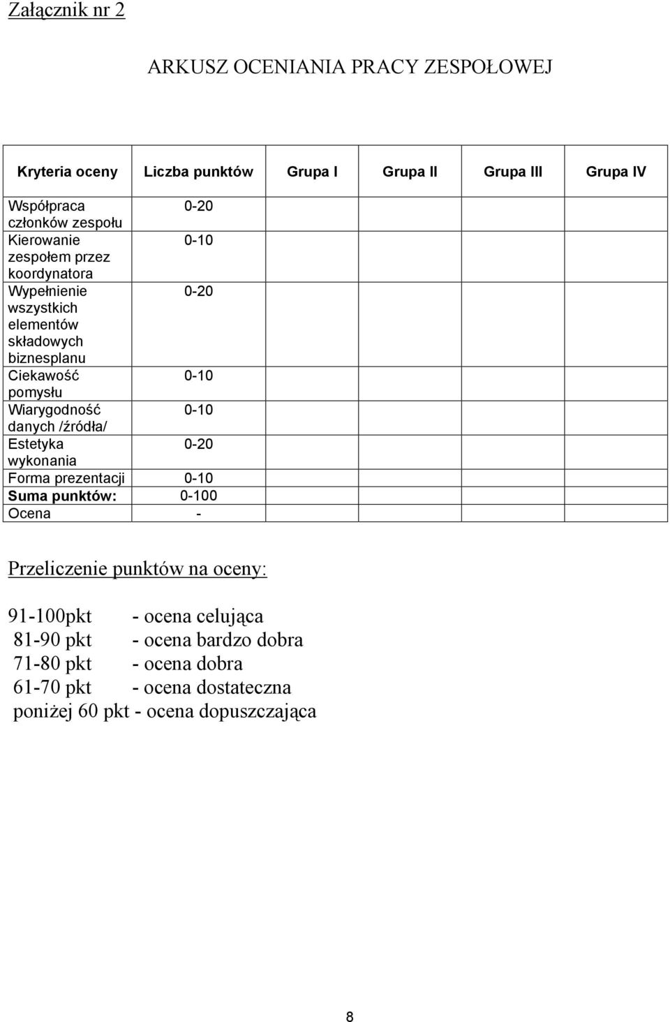 Wiarygodność 0-10 danych /źródła/ Estetyka 0-20 wykonania Forma prezentacji 0-10 Suma punktów: 0-100 Ocena - Przeliczenie punktów na oceny: