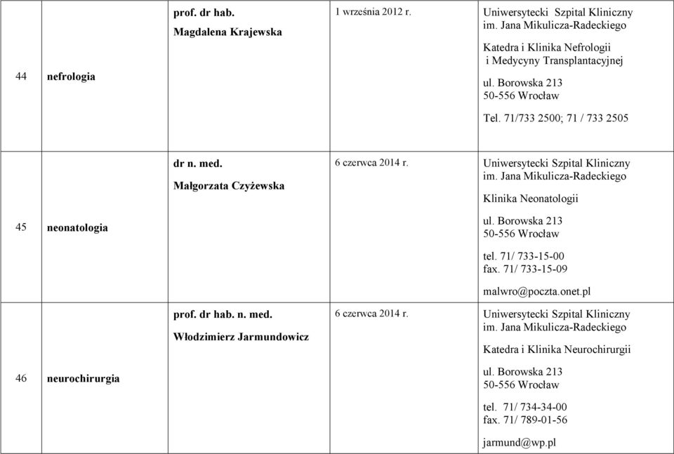 71/733 2500; 71 / 733 2505 45 neonatologia 46 neurochirurgia Małgorzata Czyżewska Włodzimierz Jarmundowicz 6 czerwca 2014 r.