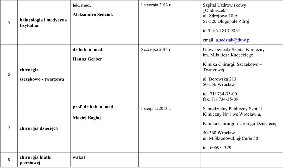 Uniwersytecki Szpital Kliniczny im. Mikulicza Kadeckiego Klinika Chirurgii Szczękowo Twarzowej 7 chirurgia dziecięca Maciej Bagłaj tel. 71/ 734-35-00 fax.