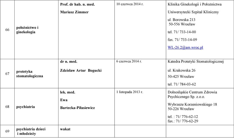 pl 6 czerwca 2014 r. Katedra Protetyki Stomatologicznej 67 protetyka stomatologiczna Zdzisław Artur Bogucki ul. Krakowska 26 50-425 Wrocław tel.