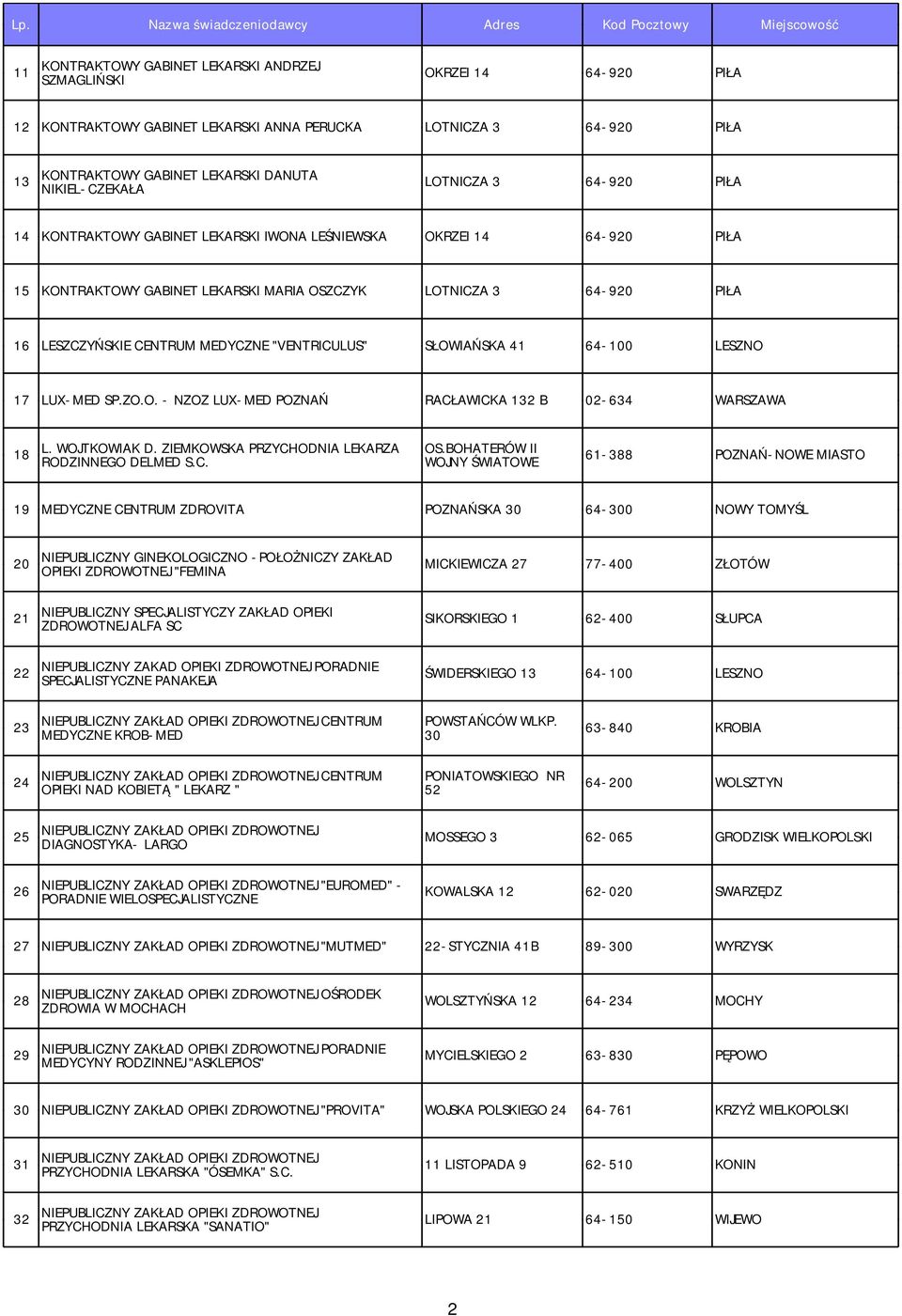 "VENTRICULUS" SŁOWIAŃSKA 41 64-100 LESZNO 17 LUX-MED SP.ZO.O. - NZOZ LUX-MED POZNAŃ RACŁAWICKA 132 B 02-634 WARSZAWA 18 L. WOJTKOWIAK D. ZIEMKOWSKA PRZYCHODNIA LEKARZA RODZINNEGO DELMED S.C. OS.