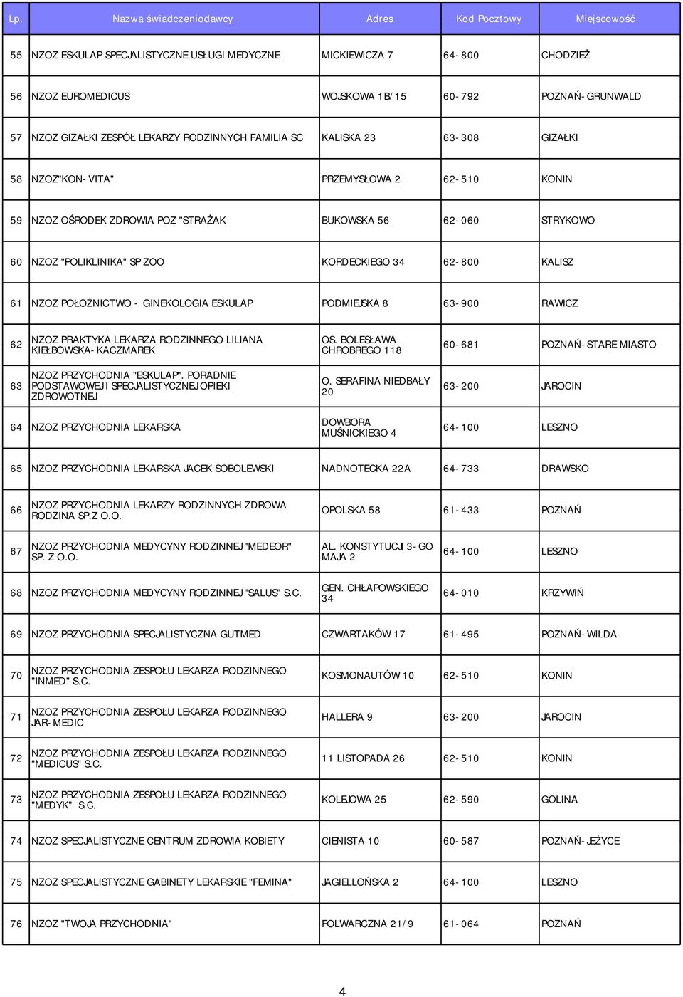 POŁOŻNICTWO - GINEKOLOGIA ESKULAP PODMIEJSKA 8 63-900 RAWICZ 62 NZOZ PRAKTYKA LEKARZA RODZINNEGO LILIANA KIEŁBOWSKA-KACZMAREK OS.