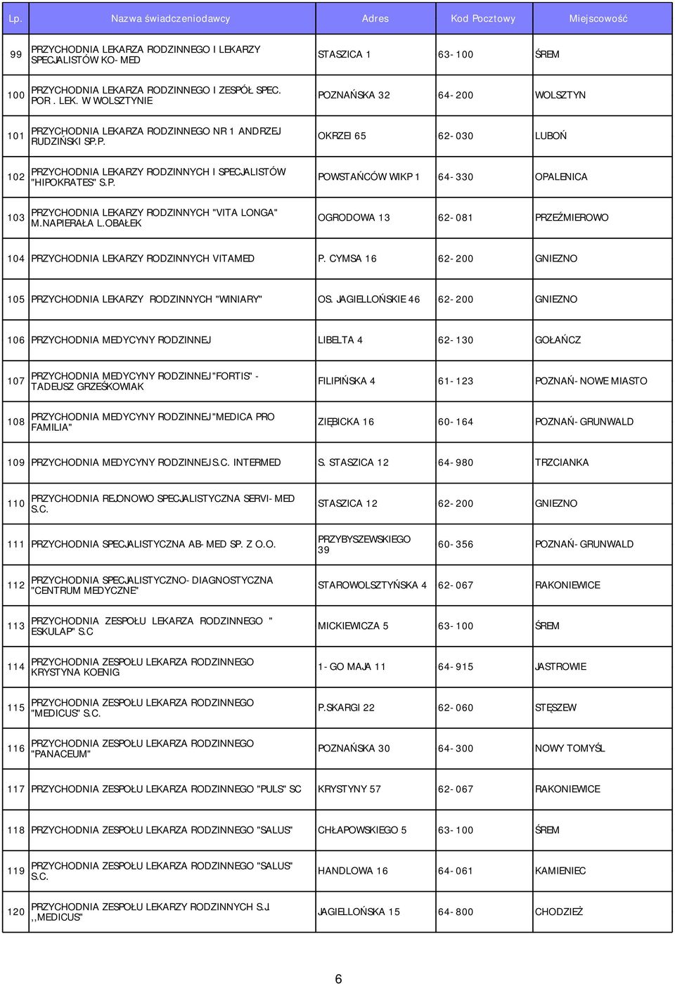 OBAŁEK OGRODOWA 13 62-081 PRZEŹMIEROWO 104 PRZYCHODNIA LEKARZY RODZINNYCH VITAMED P. CYMSA 16 62-200 GNIEZNO 105 PRZYCHODNIA LEKARZY RODZINNYCH "WINIARY" OS.