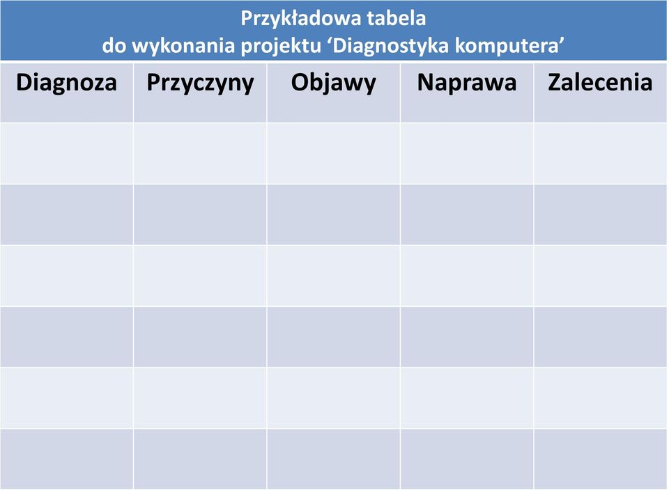 Diagnostyka komputera