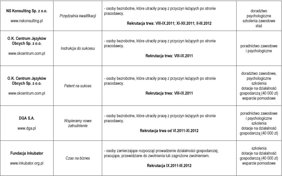 2011 doradztwo zawodowe, dotacje na działalność gospodarczą (40 000 zł) DGA S.A. www.dga.pl Wspieramy nowe zatrudnienie Rekrutacja trwa od VI.2011-XI.