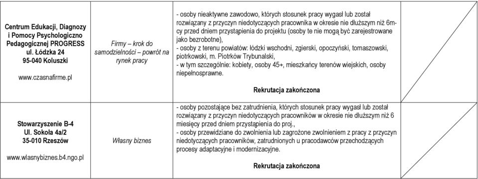 dłuŝszym niŝ 6mcy przed dniem przystąpienia do projektu (osoby te nie mogą być zarejestrowane jako bezrobotne), - osoby z terenu powiatów: łódzki wschodni, zgierski, opoczyński, tomaszowski,