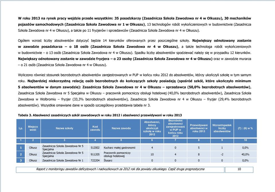 Ogółem wzrost liczby absolwentów dotyczyć będzie 14 kierunków oferowanych przez poszczególne szkoły.