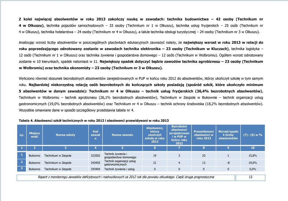 Analizując wzrost liczby absolwentów w poszczególnych placówkach edukacyjnych zauważyć należy, że największy wzrost w roku 2013 w relacji do roku poprzedzającego odnotowany zostanie w zawodach