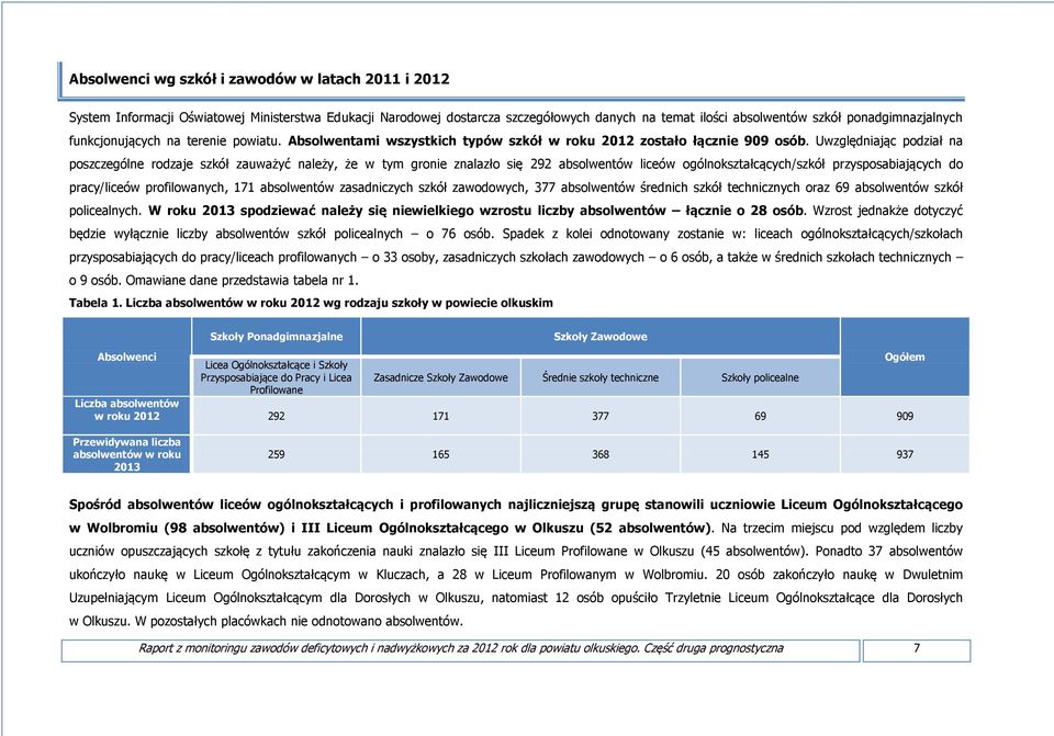 Uwzględniając podział na poszczególne rodzaje szkół zauważyć należy, że w tym gronie znalazło się 292 absolwentów liceów ogólnokształcących/szkół przysposabiających do pracy/liceów profilowanych, 171