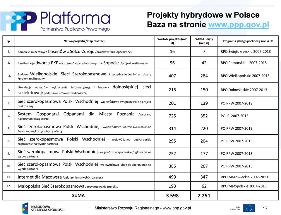 Rewitalizacja dworca PKP oraz terenów przydworcowych w Sopocie /projekt realizowany 96 42