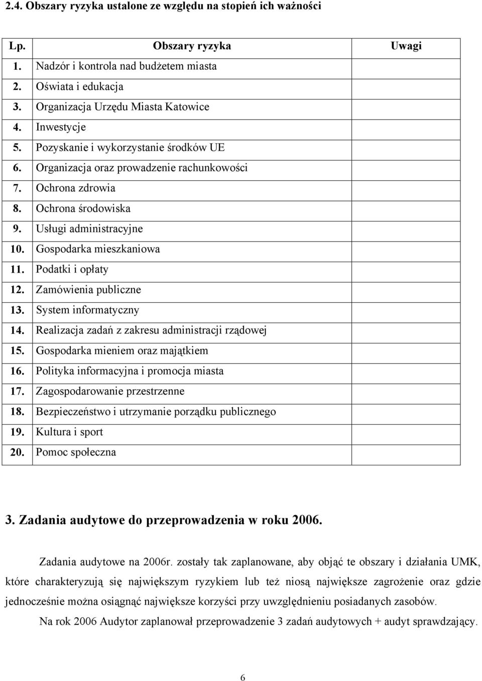 Podatki i opłaty 12. Zamówienia publiczne 13. System informatyczny 14. Realizacja zadań z zakresu administracji rządowej 15. Gospodarka mieniem oraz majątkiem 16.