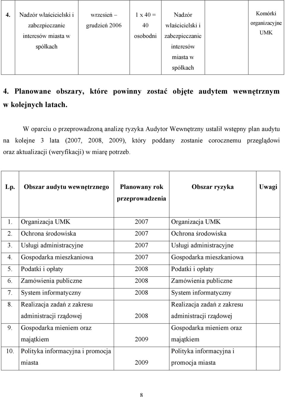 W oparciu o przeprowadzoną analizę ryzyka Audytor Wewnętrzny ustalił wstępny plan audytu na kolejne 3 lata (2007, 2008, 2009), który poddany zostanie corocznemu przeglądowi oraz aktualizacji