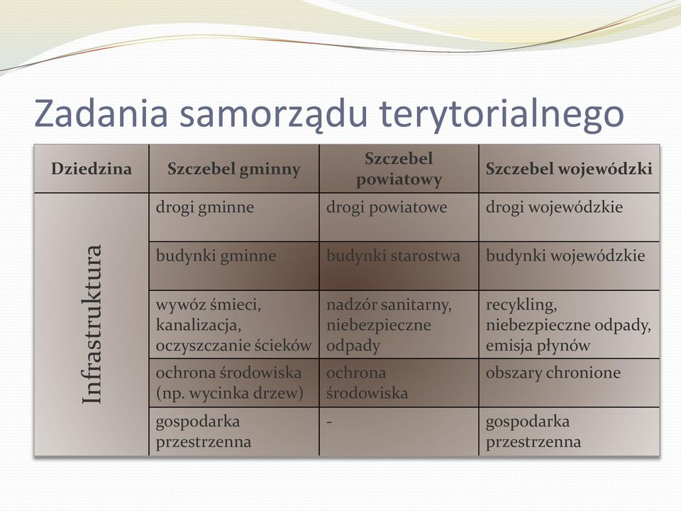 kanalizacja, oczyszczanie ścieków ochrona środowiska (np.