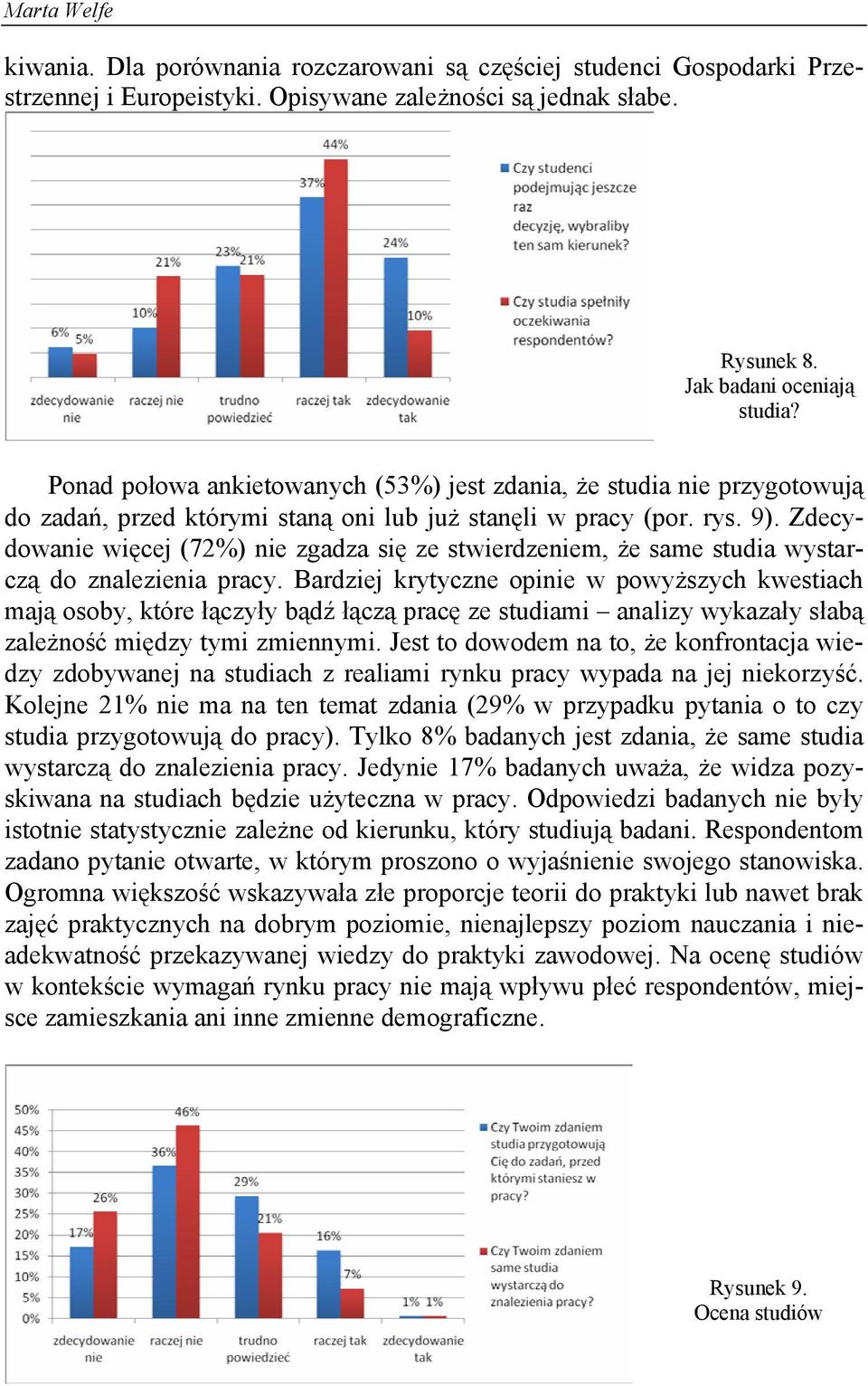 Zdecydowanie więcej (72%) nie zgadza się ze stwierdzeniem, że same studia wystarczą do znalezienia pracy.