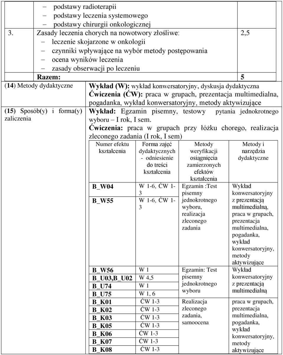 Metody dydaktyczne Wykład (W): konwersatoryjny, dyskusja dydaktyczna Ćwiczenia (ĆW): praca w grupach, prezentacja multimedialna, (15) Sposób(y) i forma(y) zaliczenia pogadanka, konwersatoryjny,