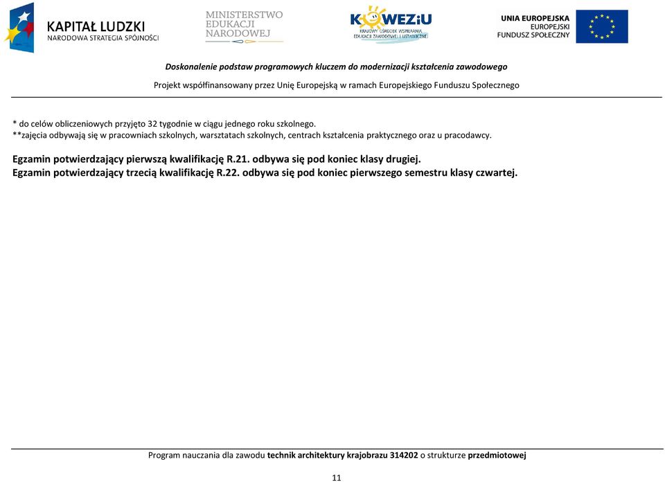 Egzamin potwierdzający pierwszą kwalifikację R.21. odbywa się pod koniec klasy drugiej. Egzamin potwierdzający trzecią kwalifikację R.22.