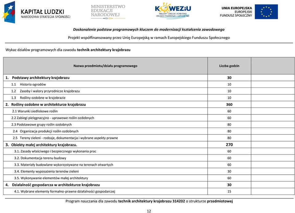 Rośliny ozdobne w architekturze krajobrazu 360 2.1 Warunki siedliskowe roślin 60 2.2 Zabiegi pielęgnacyjno - uprawowe roślin ozdobnych 60 2.3 odstawowe grupy roślin ozdobnych 80 2.