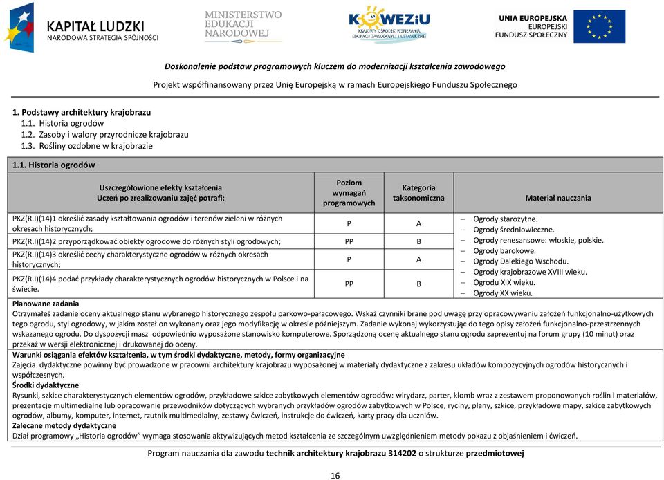 I)(14)1 określić zasady kształtowania ogrodów i terenów zieleni w różnych okresach historycznych; oziom wymagań programowych rogram nauczania dla zawodu technik architektury krajobrazu 314202 o