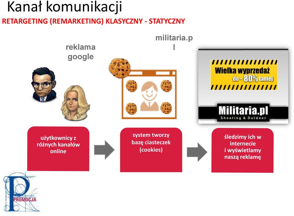 STATYCZNY reklama google