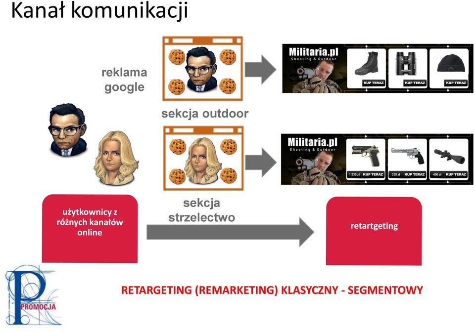 strzelectwo RETARGETING
