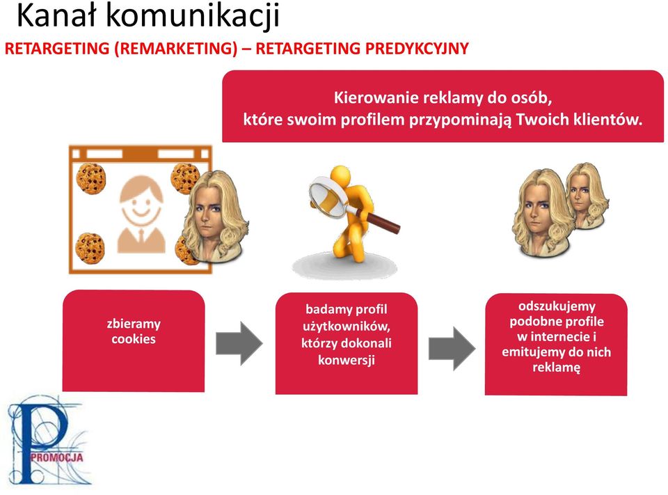 osób, które swoim profilem przypominają Twoich