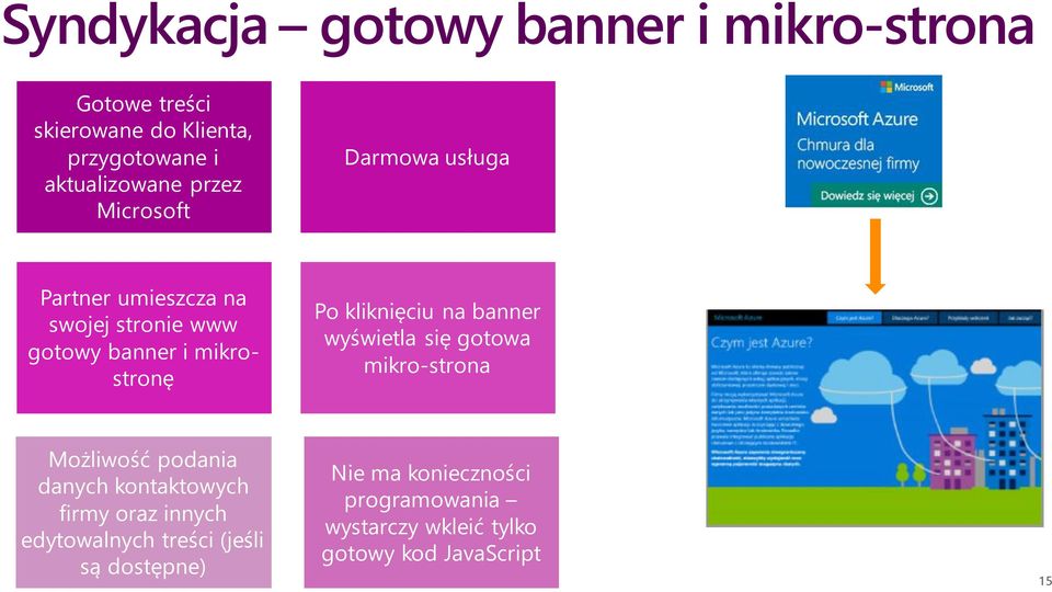 kliknięciu na banner wyświetla się gotowa mikro-strona Możliwość podania danych kontaktowych firmy oraz