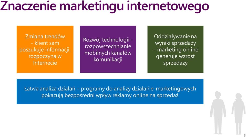 Oddziaływanie na wyniki sprzedaży marketing online generuje wzrost sprzedaży Łatwa analiza