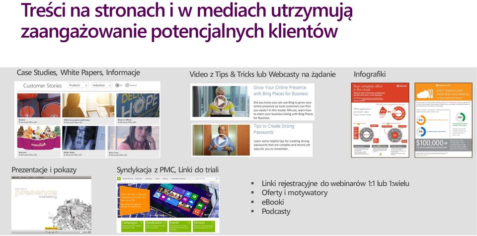 żądanie Infografiki Prezentacje i pokazy Syndykacja z PMC, Linki do triali