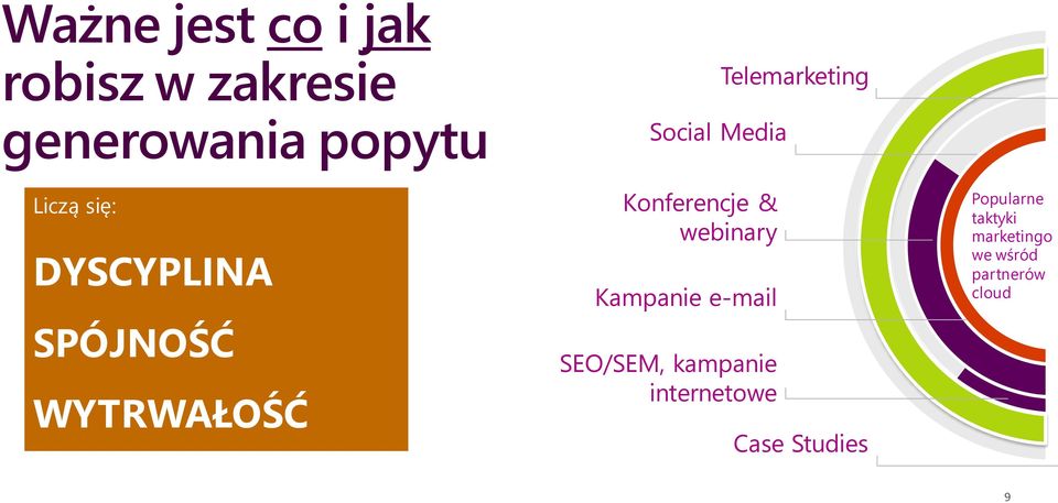 Konferencje & webinary Kampanie e-mail SEO/SEM, kampanie