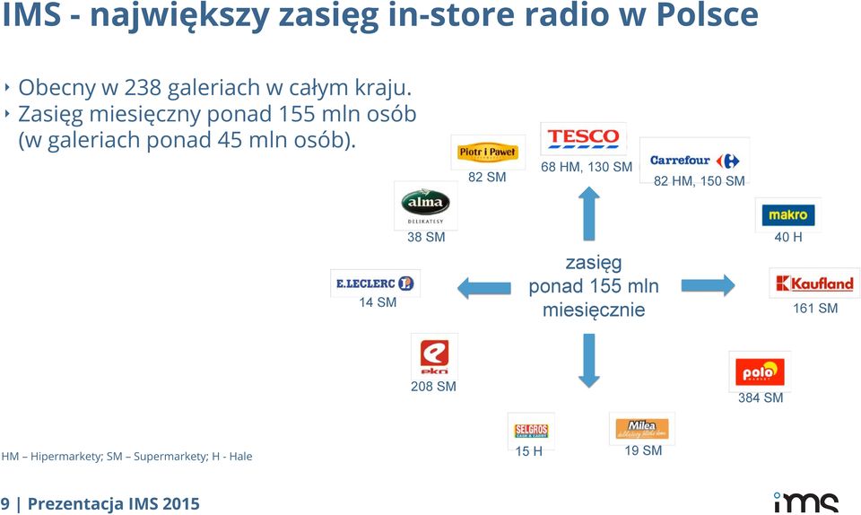 82 SM 68 HM, 130 SM 82 HM, 150 SM 38 SM 40 H 14 SM zasięg ponad 155 mln miesięcznie