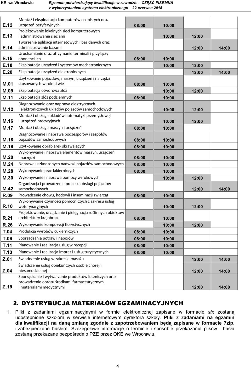 15 abonenckich 08:00 10:00 E.18 Eksploatacja urządzeń i systemów mechatronicznych 10:00 12:00 E.