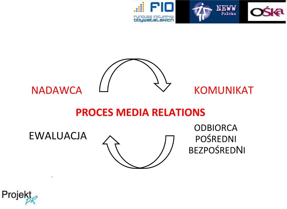 MEDIA RELATIONS